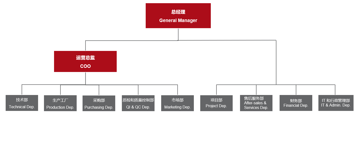 Z6尊龙·凯时(中国)官方网站